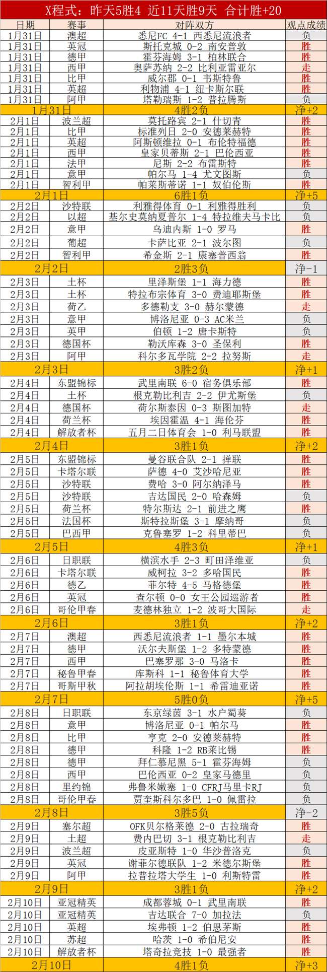 吴艳妮积分,突破,跃居亚洲第,必赢官方网站入口,必赢bwin官方网站,bwin必赢官方网站,必赢·BWIN唯一官方网址